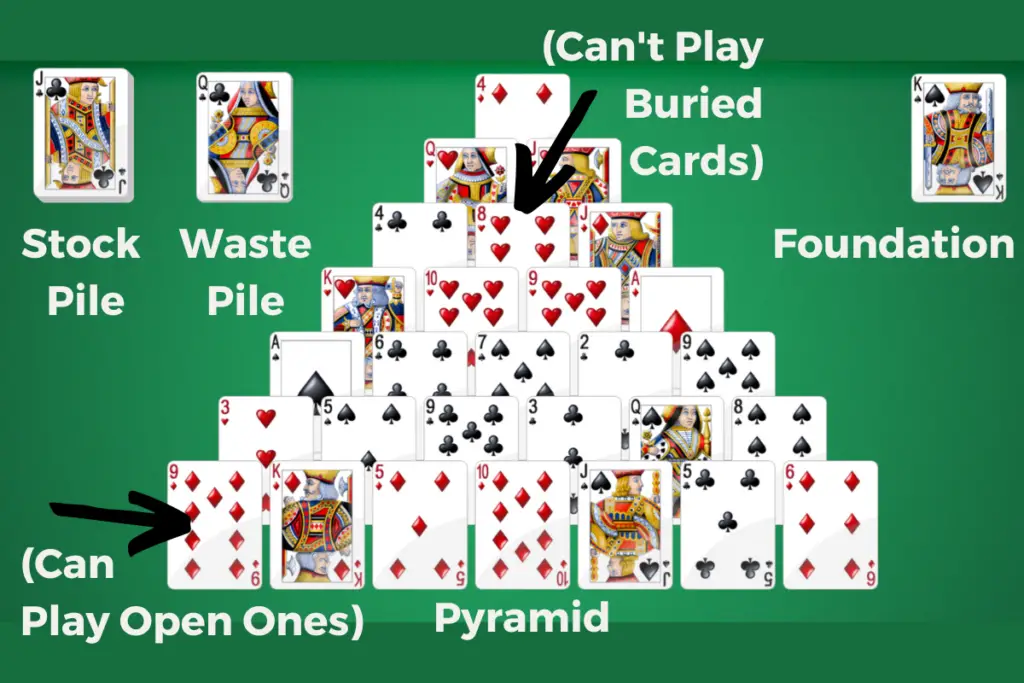 Pyramid Solitaire Rules: How To Play Complete Guide